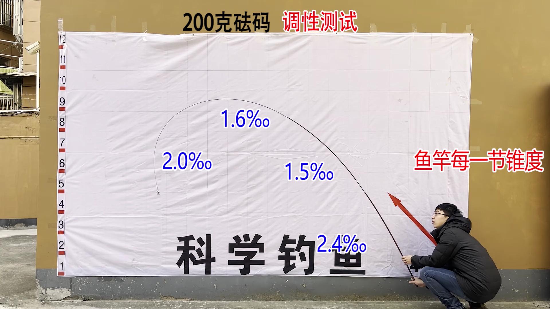 鲫鱼竿哪个牌子的好,国产鲫鱼竿哪个牌子最好