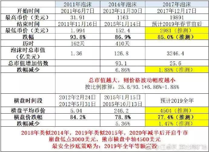 btc今日操作策略分析,btc大跌原因分析及后市