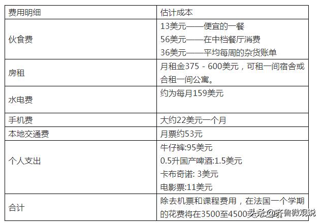 留学费用低但含金量高的国家,欧洲哪个国家留学费用较低