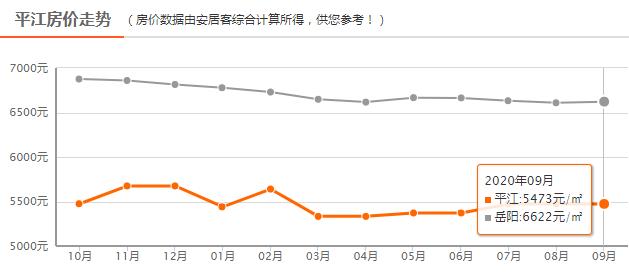 岳阳最新房价一览表,岳阳汨罗房价跌到多少一平了