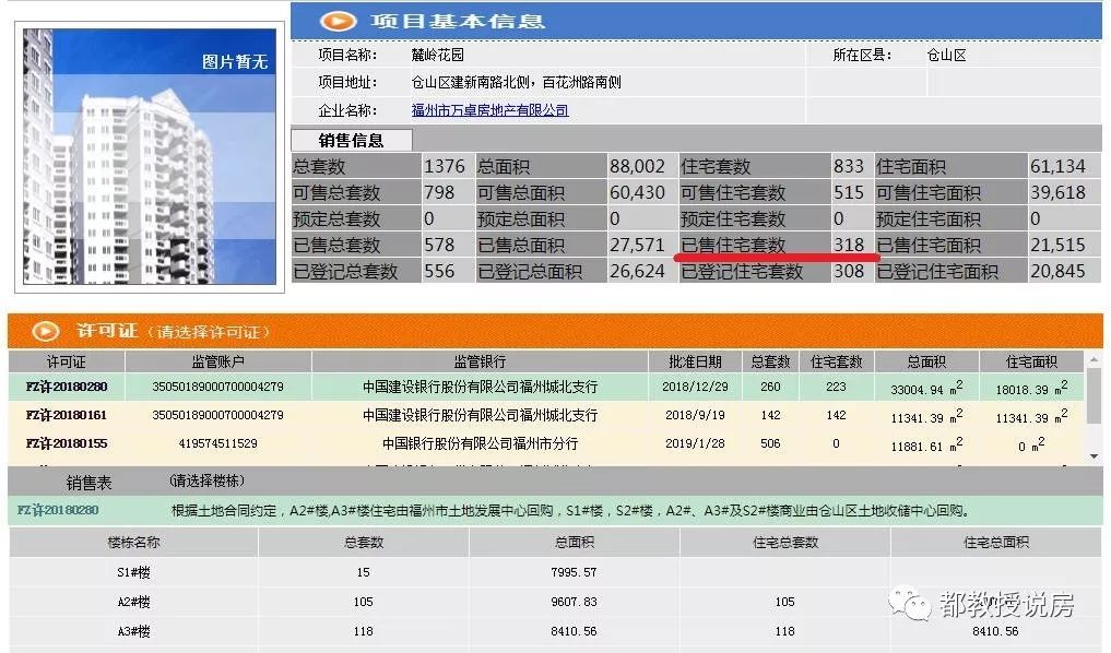 期房变现房还没卖完,期房变现房