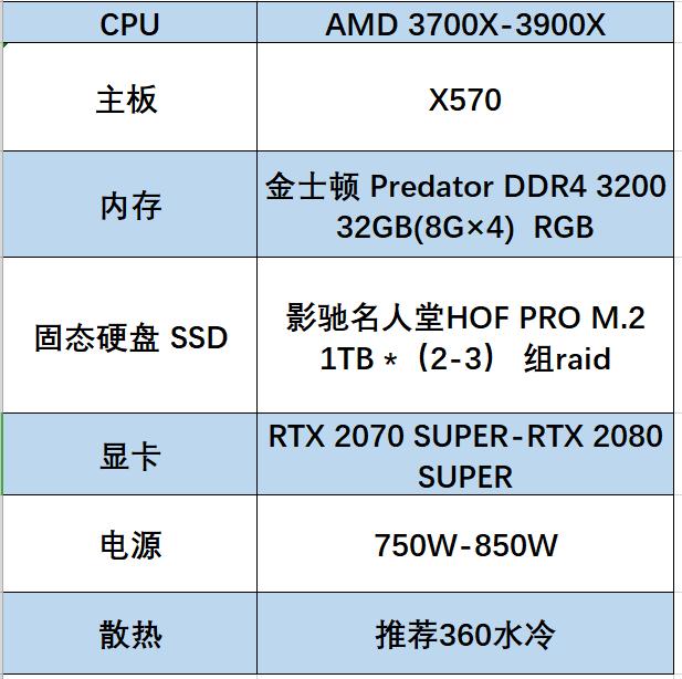 618装机配置推荐,备战618电脑配置推荐