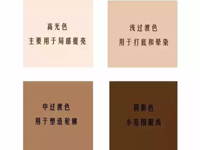 王一博黄子韬华晨宇,王一博和华晨宇眼妆