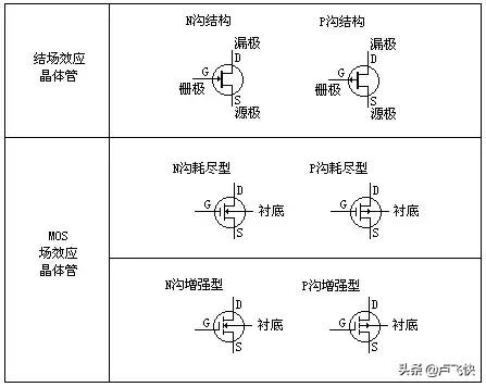 mos场效应管及放大电路,mos场效应管做太阳能光控开关