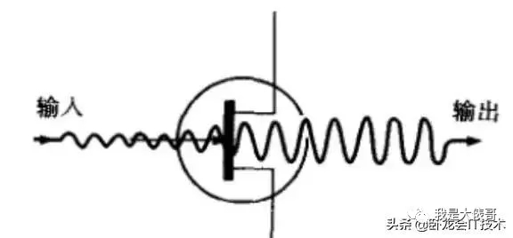 电容电阻电感三极管场效应管,场效应管串联的是电阻还是电感