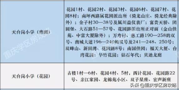 重庆珊瑚初中学校,重庆珊瑚中学分尖子班吗