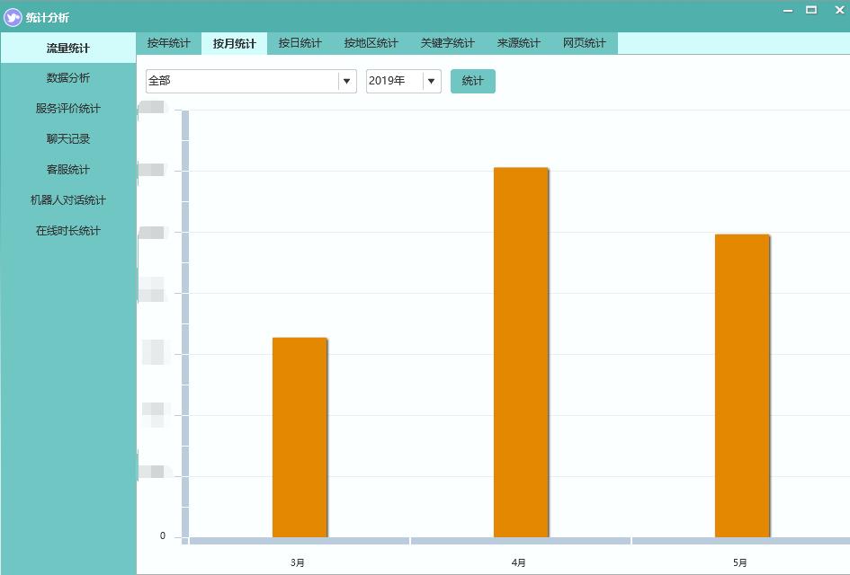 在线客服运营数据如何分析,在线客服服务话术