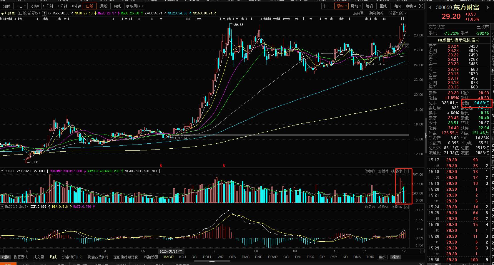 股票铁律三不买五不抛,散户三不买五不抛原则