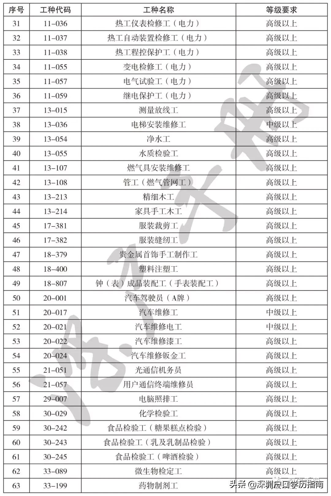 深圳户口入户,2022深圳户口入户申请官网