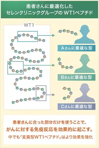 新型癌症疫苗问世对多种癌症有效,现在癌症疫苗都有哪些国家在发