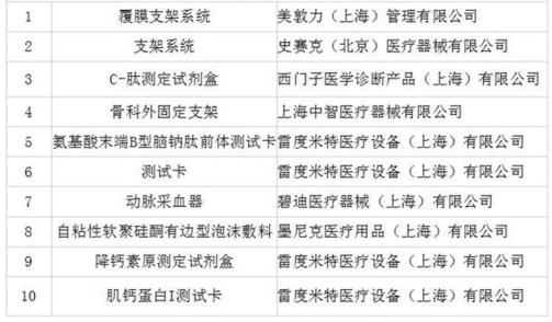 深圳医疗耗材公司排名,广东医疗耗材哪个公司好