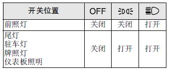 马自达6灯光操作,马自达6灯光使用图解