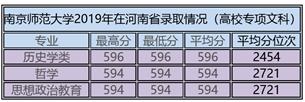南京师范大学优势,南京师范大学2020年招生计划