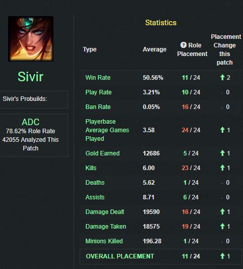 腥红之月是滑板鞋强还是轮子妈强,lol腥红之月轮子妈