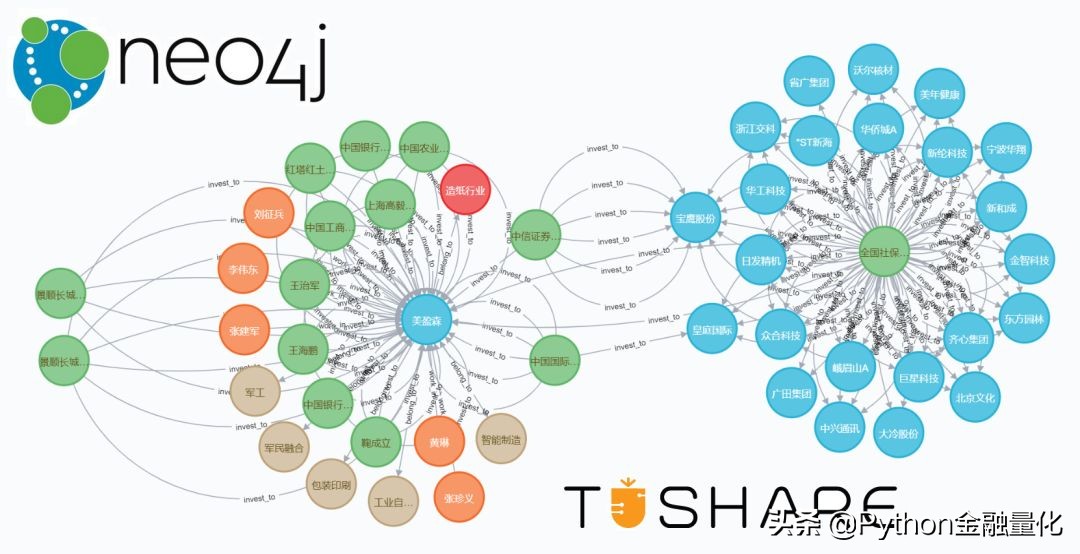 手把手教你用python制作软件,python金融实操课程