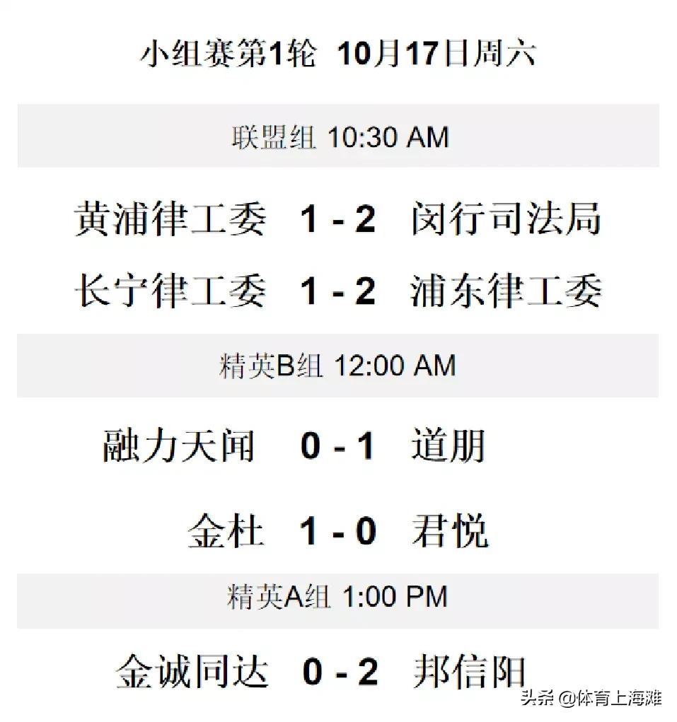 2020上海知名企业运动汇“金诚同达”杯足球邀请赛圆满举行