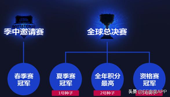 lpl编年史小说阅读,lpl编年史第一句话