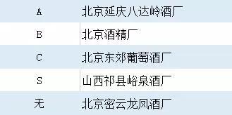 65度红星二锅头喝起来什么感觉,56度红星二锅头为什么点不着