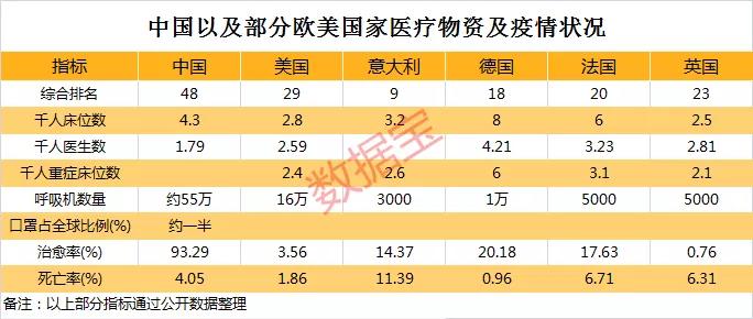 全球新冠确诊病例破亿,全球疫情病例破1亿