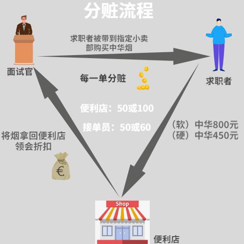 深圳男公关被骗,男公关招聘诈骗