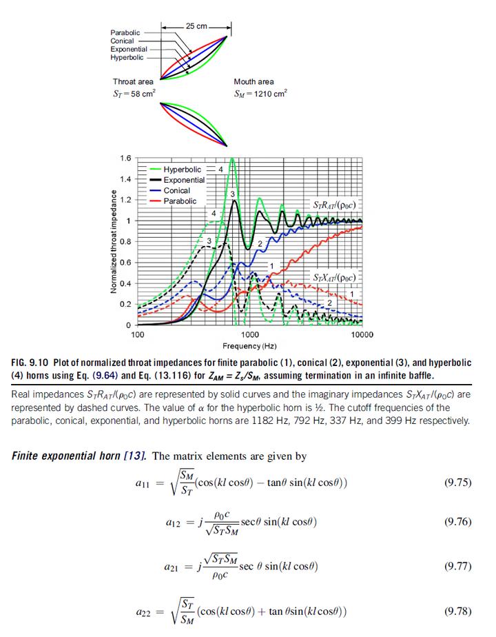 号角古董音箱,为什么发烧友玩古董音箱