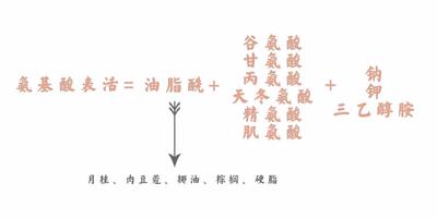 洗面奶哪个牌子好用性价比最高,平价洗面奶有类似芙丽芳丝洗面奶