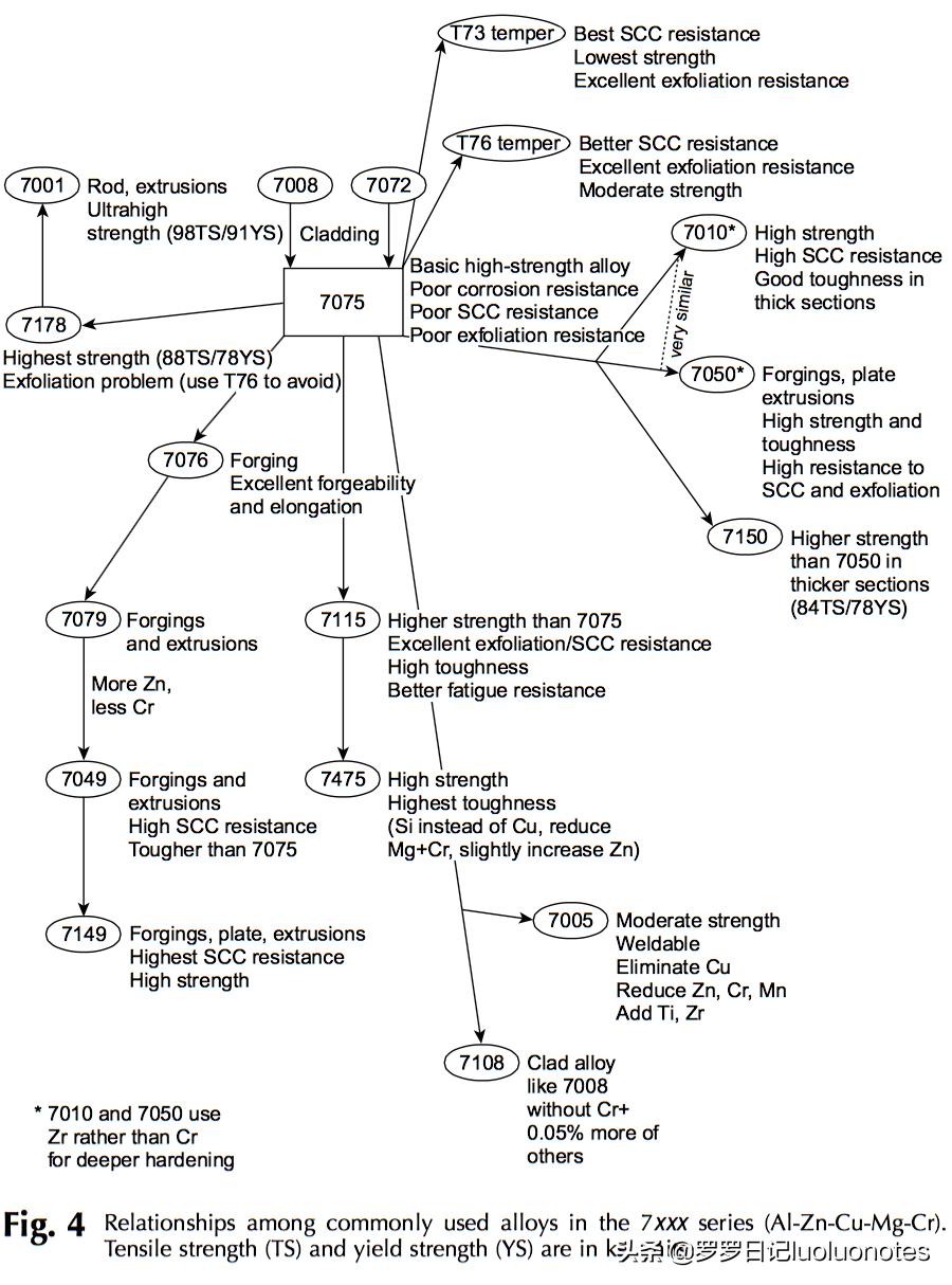 铝合金5083和6061的区别,6061铝合金与7075哪个强度更高