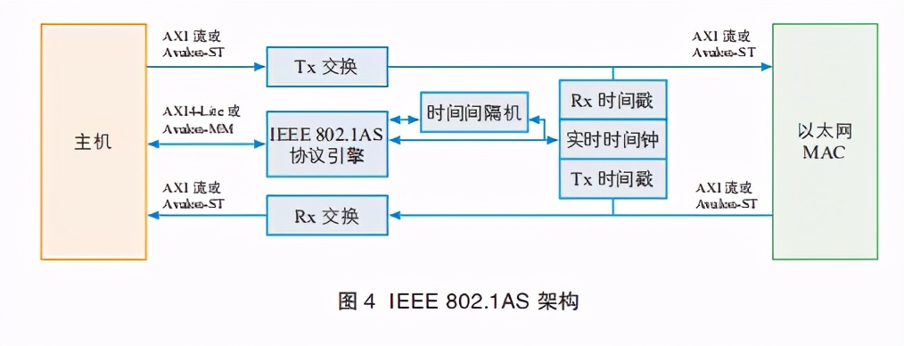 网络白皮书解读,网络技术白皮书