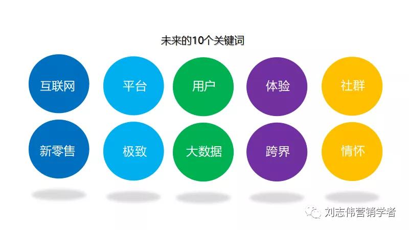 新零售背景下企业营销策略探究,b2b平台运营方案ppt