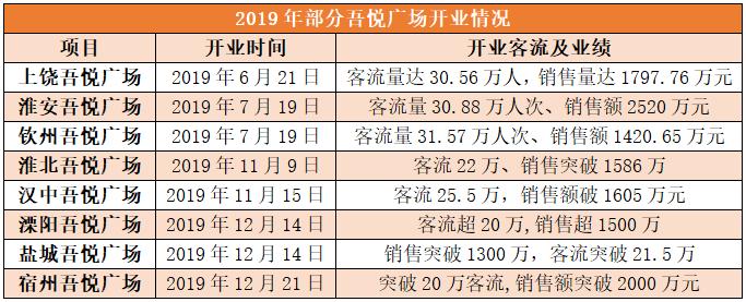 新城控股和吾悦广场是一家吗,新城控股吾悦广场数量