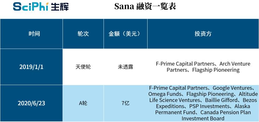 2020全球超级独角兽,2021独角兽上市