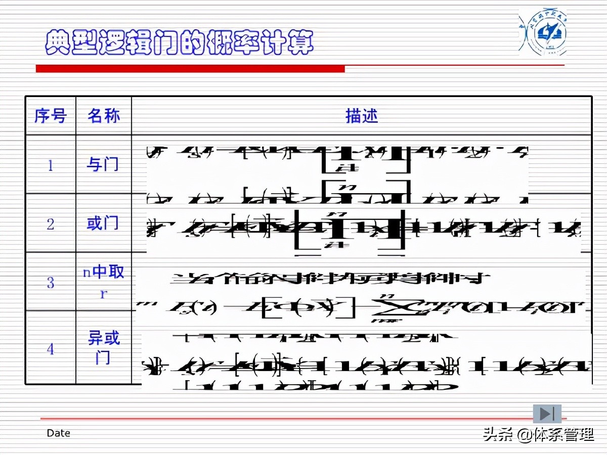 fta故障树分析培训试题,fta故障树分析费用标准