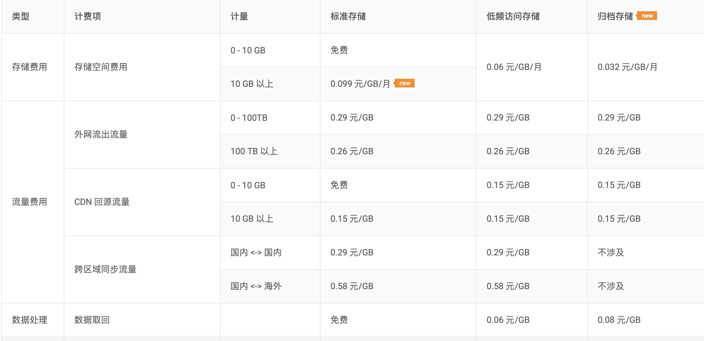 目前网站的盈利模式有哪些,网站赚钱的8种盈利模式解析