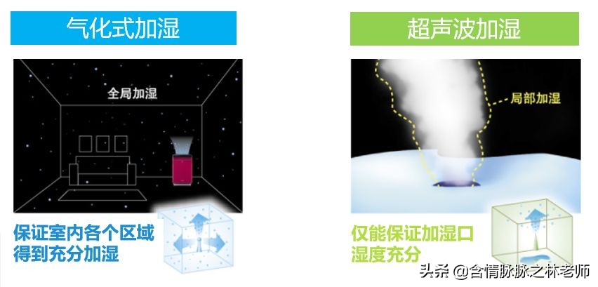 松下空气净化器可以除湿吗,松下加湿净化器