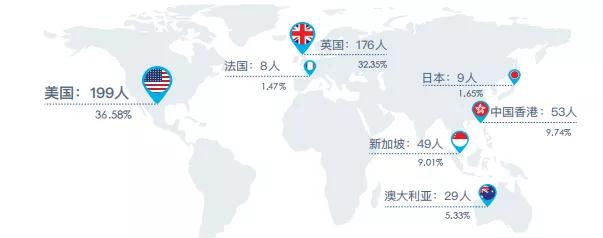 中央财经大学2020届就业、深造情况:留学上升,平均月薪近万