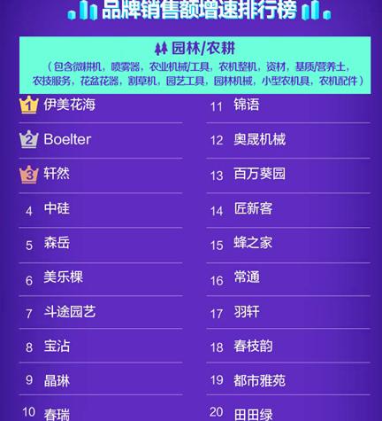 宠物花鸟鱼虫推荐,宠物园艺批发