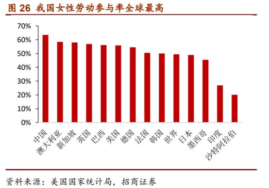 婴幼儿配方奶粉市场占有率排行,婴幼儿配方奶粉行业深度报告