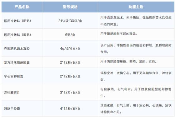 三八妇乐上市公司,三八妇乐上市最新情况