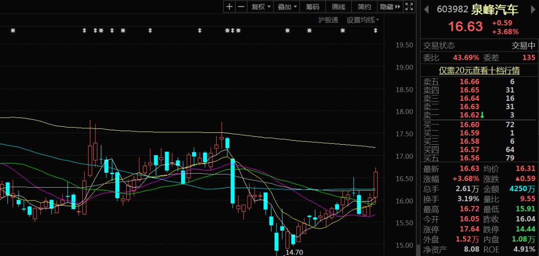 闻泰转债今日可卖吗,闻泰转债上市预估价