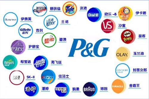 宝洁旗下有哪些品牌的护肤品,sk宝洁旗下品牌有哪些