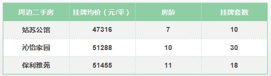 狮山最好的楼盘房价,闭眼买好房