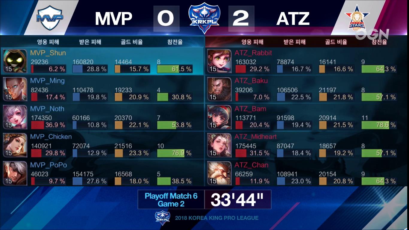 krkpl最后一场mvp,krkpl2020年总决赛