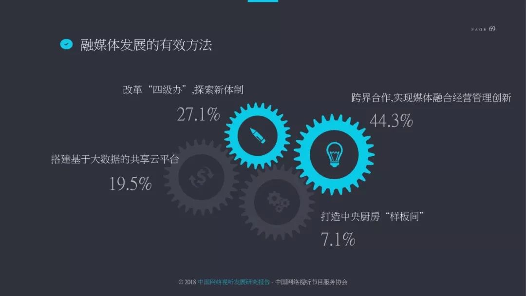 2018中国网络视听发展研究报告,2022年中国网络视听发展报告