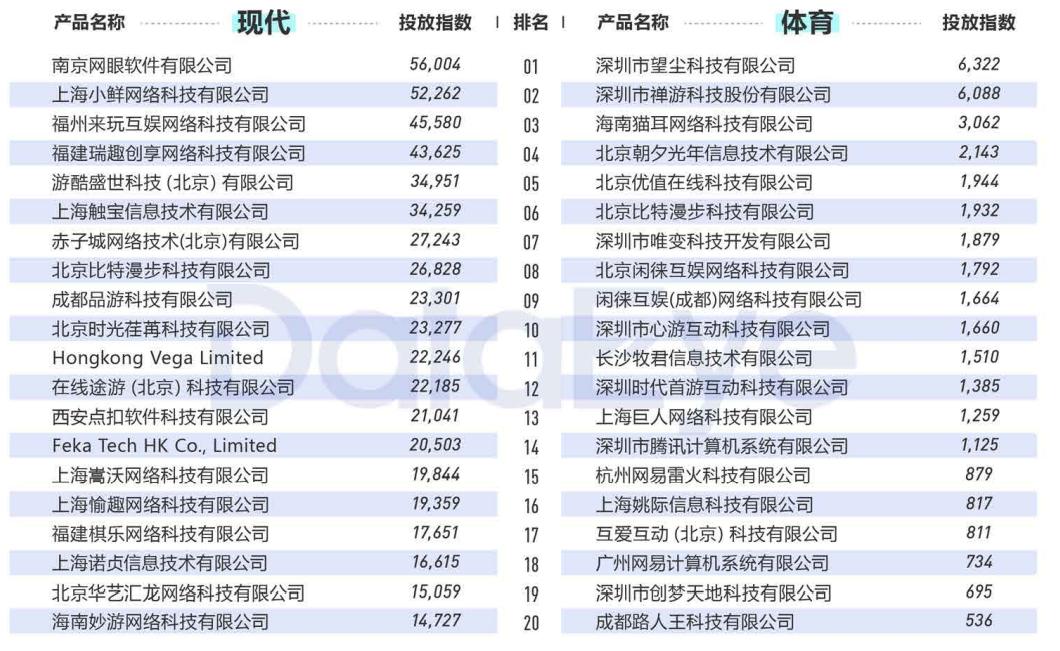 2020年买量复盘：视频素材投放量同比增幅高达240%