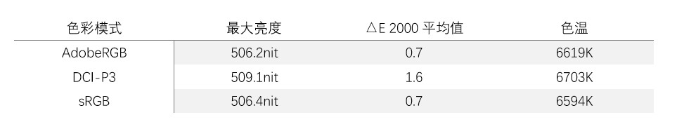 xps159500上架,xps15缺点和不足