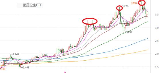 白酒、医药、半导体、新能源，四大赛道还值得追吗？