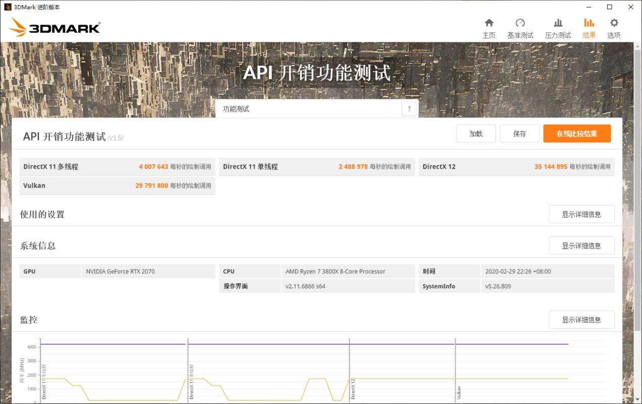 RAID实用、灯光好玩，跨代升级的ROGStrixX570装机点评