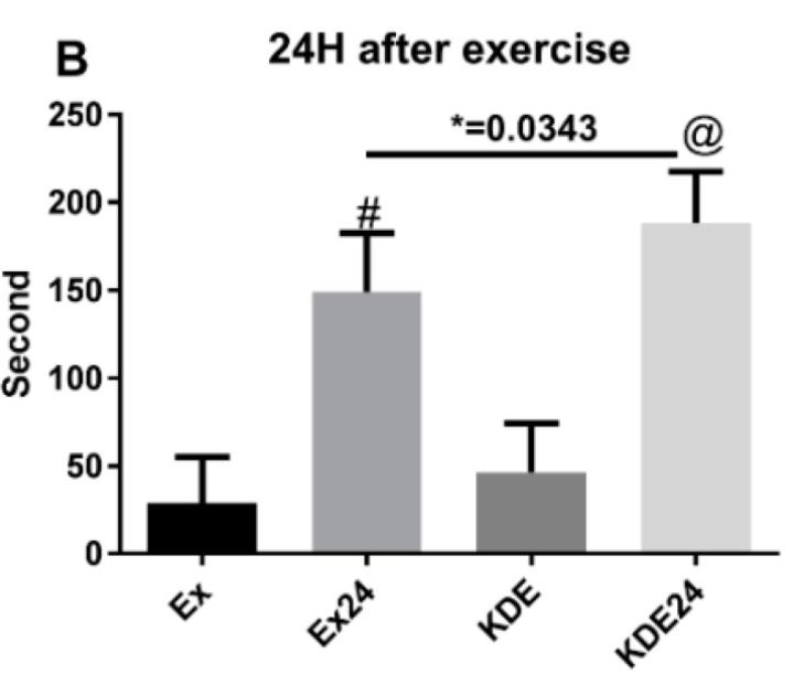 运动一点后浑身酸累无力,运动后第2天浑身酸软无力