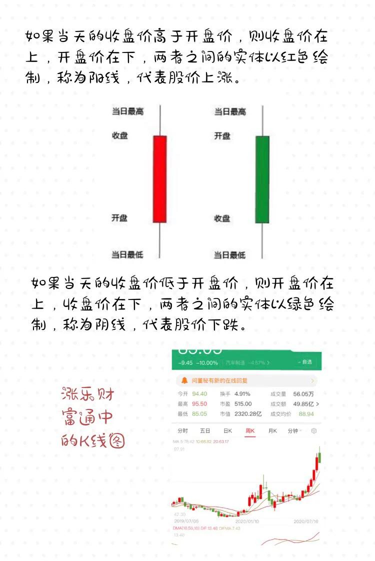 适合理财小白看的理财书,小白理财干什么挣钱快点