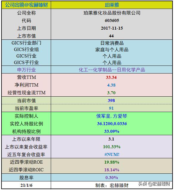 护城河价值分析,护城河指标公式